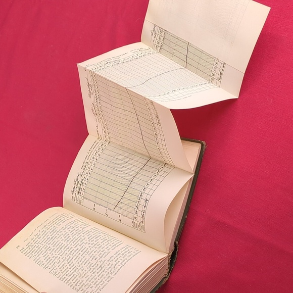 Antique 1915 Obstetrics For Nurses Book - Picture 10 of 13